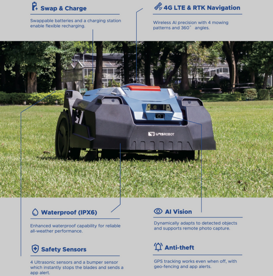 NexMow M2
